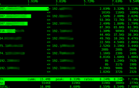 通过yum安装iftop